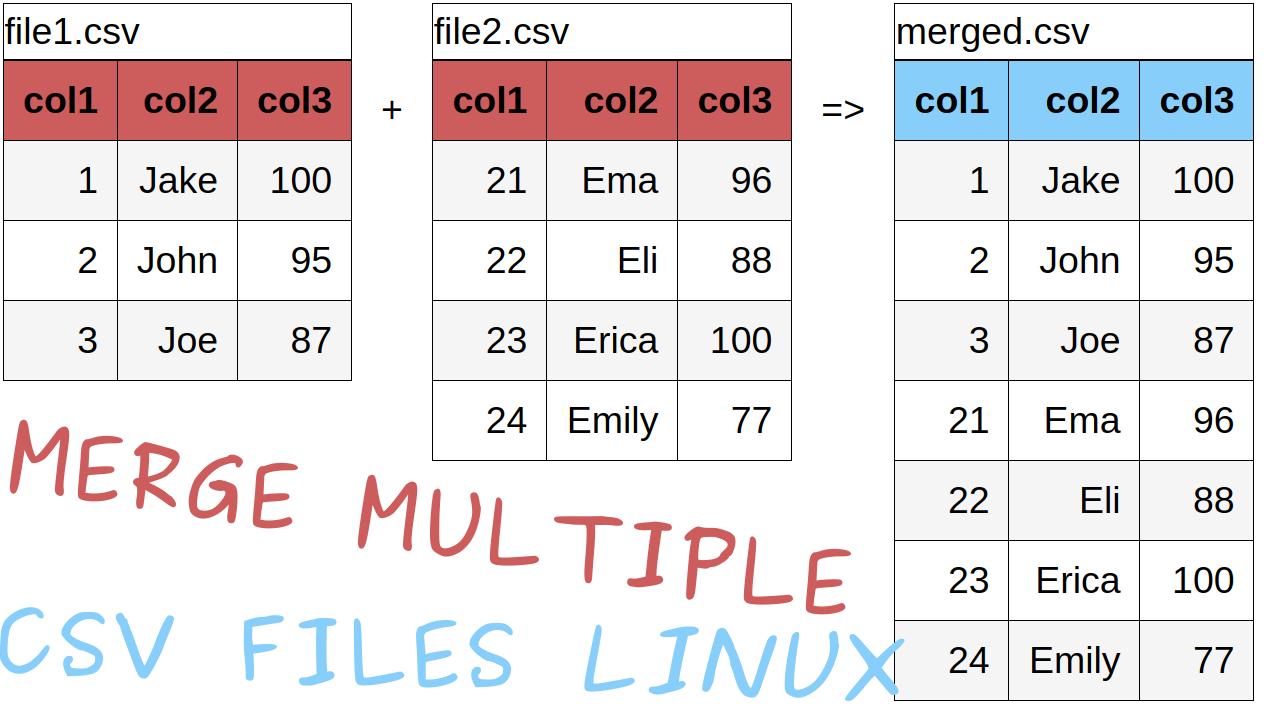 merge-multiple-csv-files-linux-mint